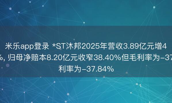 米乐app登录 *ST沐邦2025年营收3.89亿元增40.39%， 归母净赔本8.20亿元收窄38.40%但毛利率为-37.84%